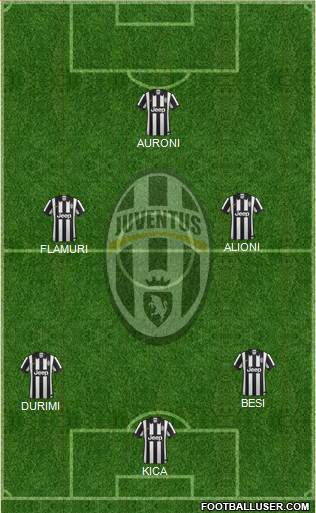 Juventus Formation 2015