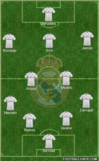 Real Madrid C.F. Formation 2015