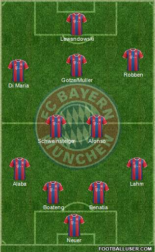 FC Bayern München Formation 2015