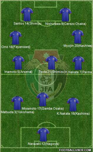 Japan Formation 2015
