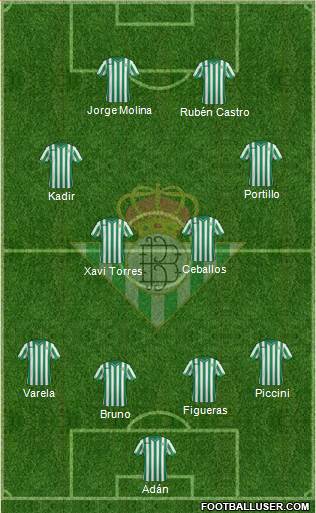 Real Betis B., S.A.D. Formation 2015