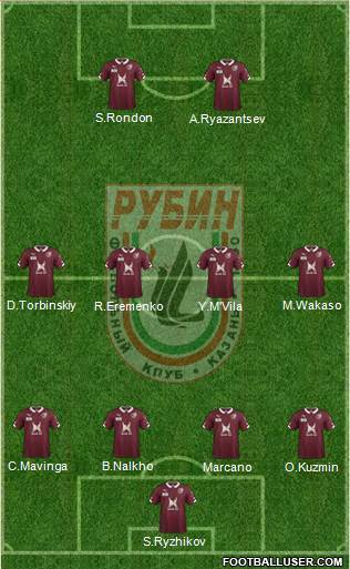 Rubin Kazan Formation 2015
