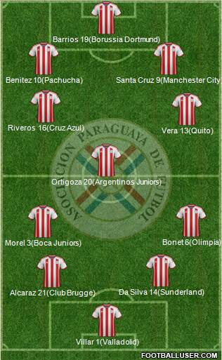 Paraguay Formation 2015