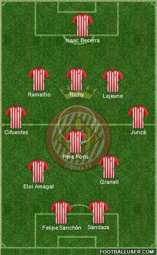 F.C. Girona Formation 2015