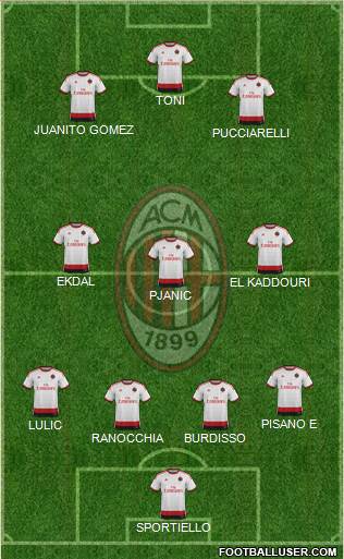 A.C. Milan Formation 2015