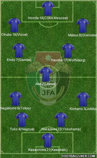 Japan Formation 2015