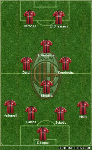 A.C. Milan Formation 2015