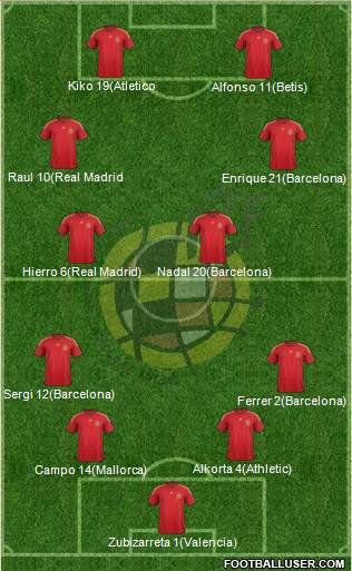 Spain Formation 2015