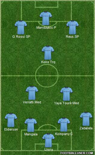 Manchester City Formation 2015