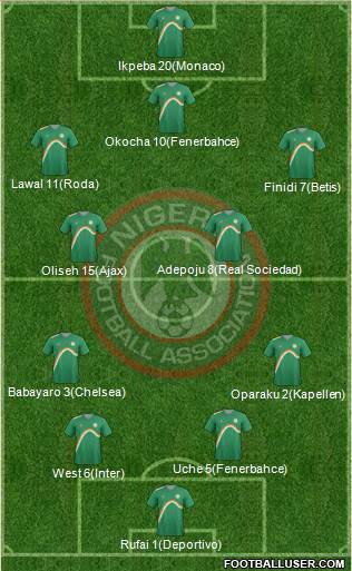 Nigeria Formation 2015