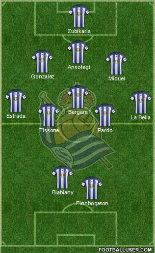 Real Sociedad S.A.D. Formation 2015