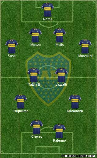 Boca Juniors Formation 2015
