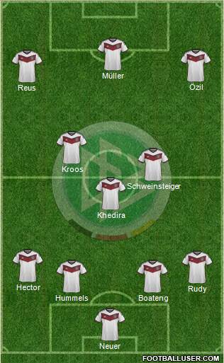 Germany Formation 2015