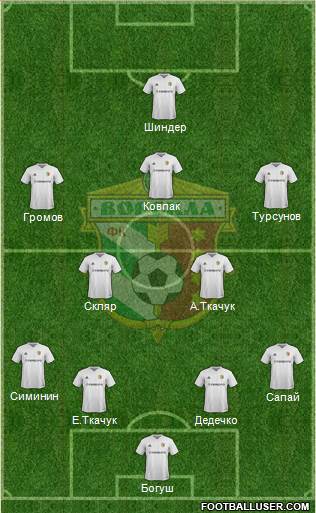 Vorskla Poltava Formation 2015