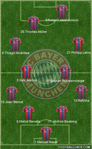 FC Bayern München Formation 2015