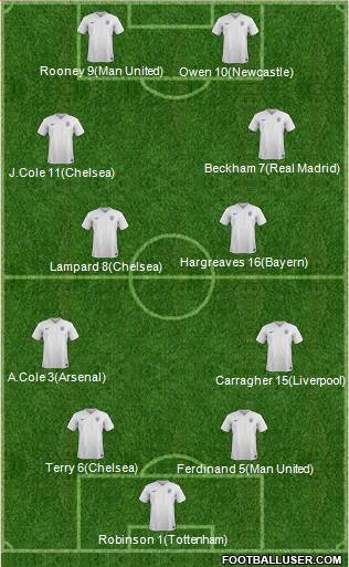 England Formation 2015