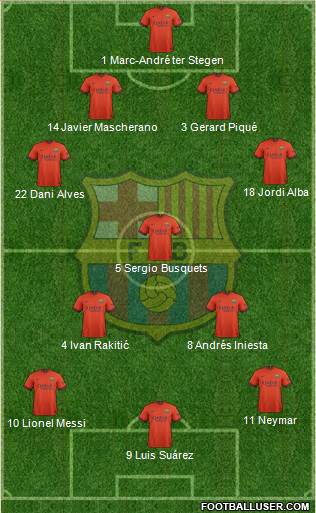 F.C. Barcelona Formation 2015