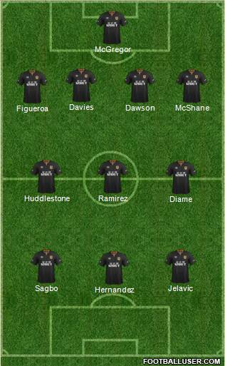 Hull City Formation 2015