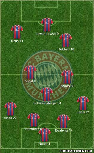 FC Bayern München Formation 2015