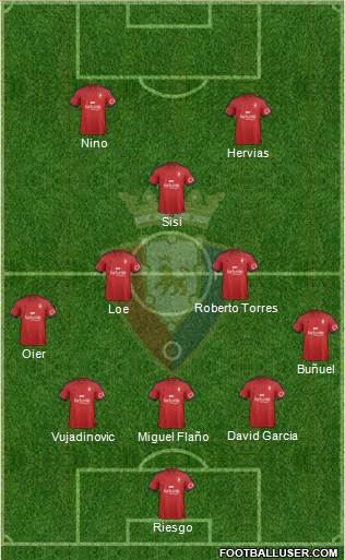 C. At. Osasuna Formation 2015