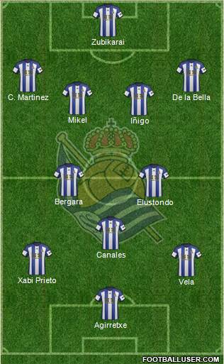 Real Sociedad S.A.D. Formation 2015