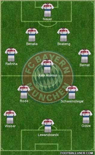FC Bayern München Formation 2015