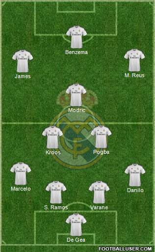 Real Madrid C.F. Formation 2015