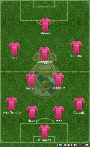 Real Madrid C.F. Formation 2015