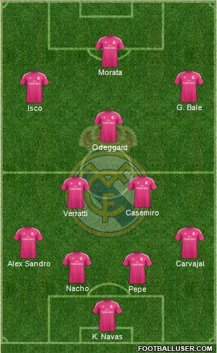 Real Madrid C.F. Formation 2015