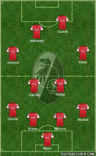 SC Freiburg Formation 2015