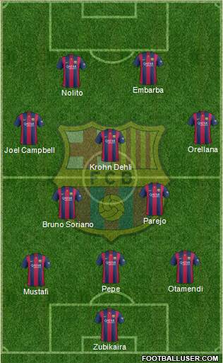 F.C. Barcelona Formation 2015