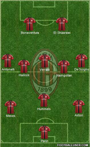 A.C. Milan Formation 2015