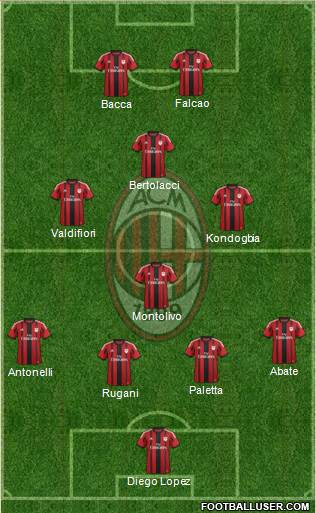 A.C. Milan Formation 2015