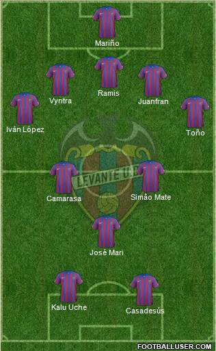 Levante U.D., S.A.D. Formation 2015