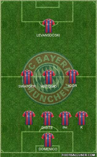 FC Bayern München Formation 2015