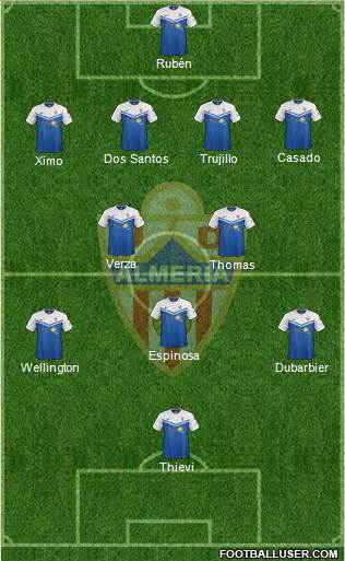 U.D. Almería S.A.D. Formation 2015