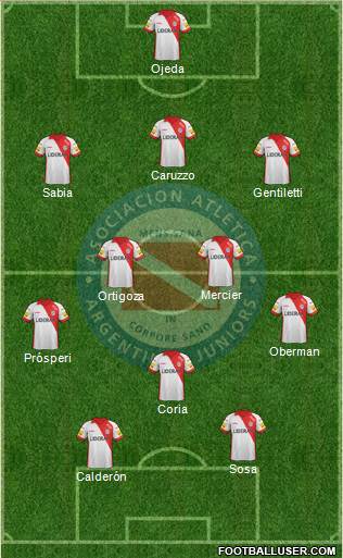 Argentinos Juniors Formation 2015