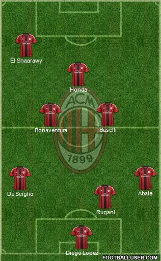 A.C. Milan Formation 2015