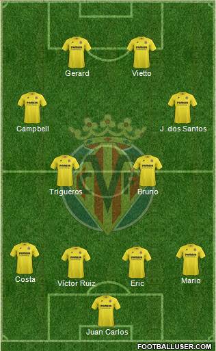 Villarreal C.F., S.A.D. Formation 2015