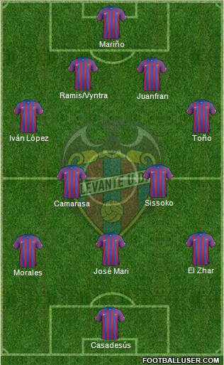 Levante U.D., S.A.D. Formation 2015