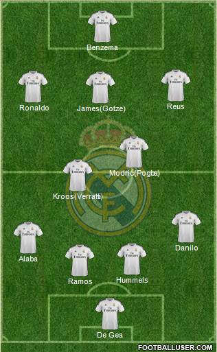 Real Madrid C.F. Formation 2015