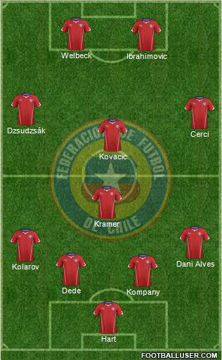 Chile Formation 2015