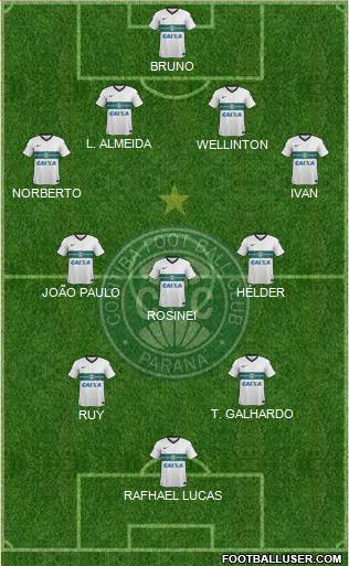 Coritiba FC Formation 2015