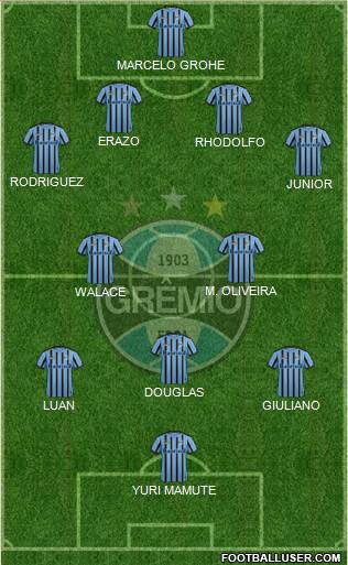 Grêmio FBPA Formation 2015