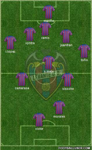 Levante U.D., S.A.D. Formation 2015