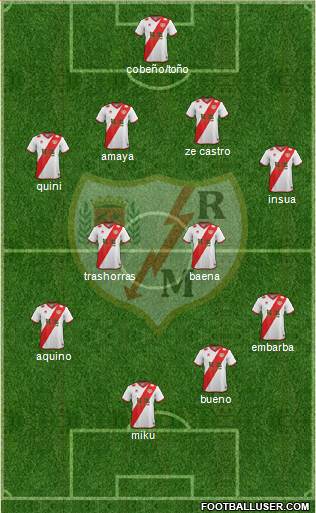 Rayo Vallecano de Madrid S.A.D. Formation 2015