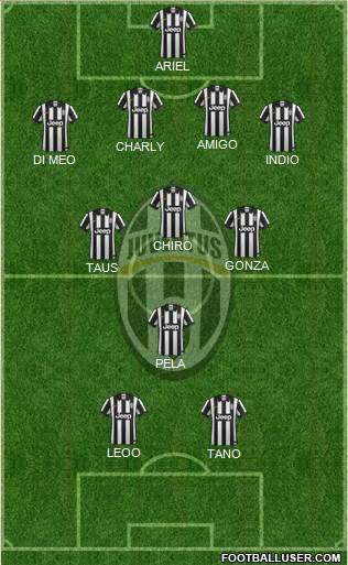 Juventus Formation 2015