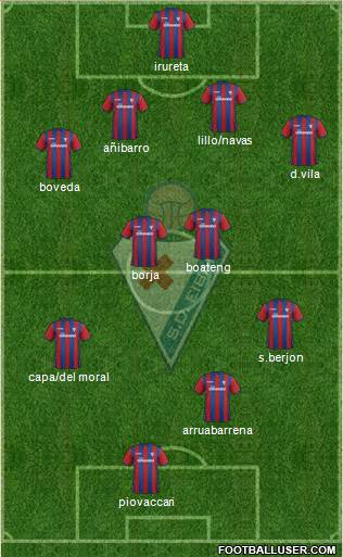 S.D. Eibar S.A.D. Formation 2015