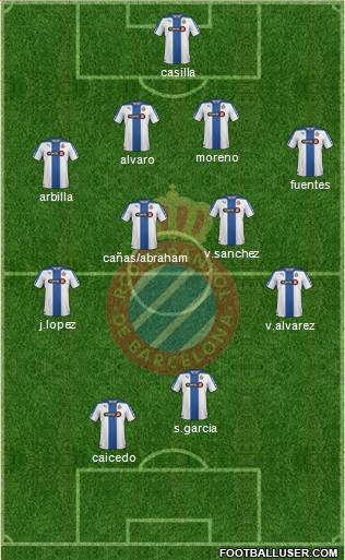 R.C.D. Espanyol de Barcelona S.A.D. Formation 2015