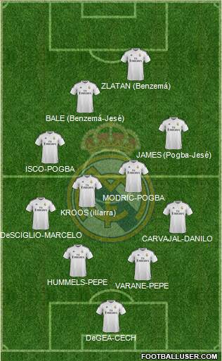 Real Madrid C.F. Formation 2015